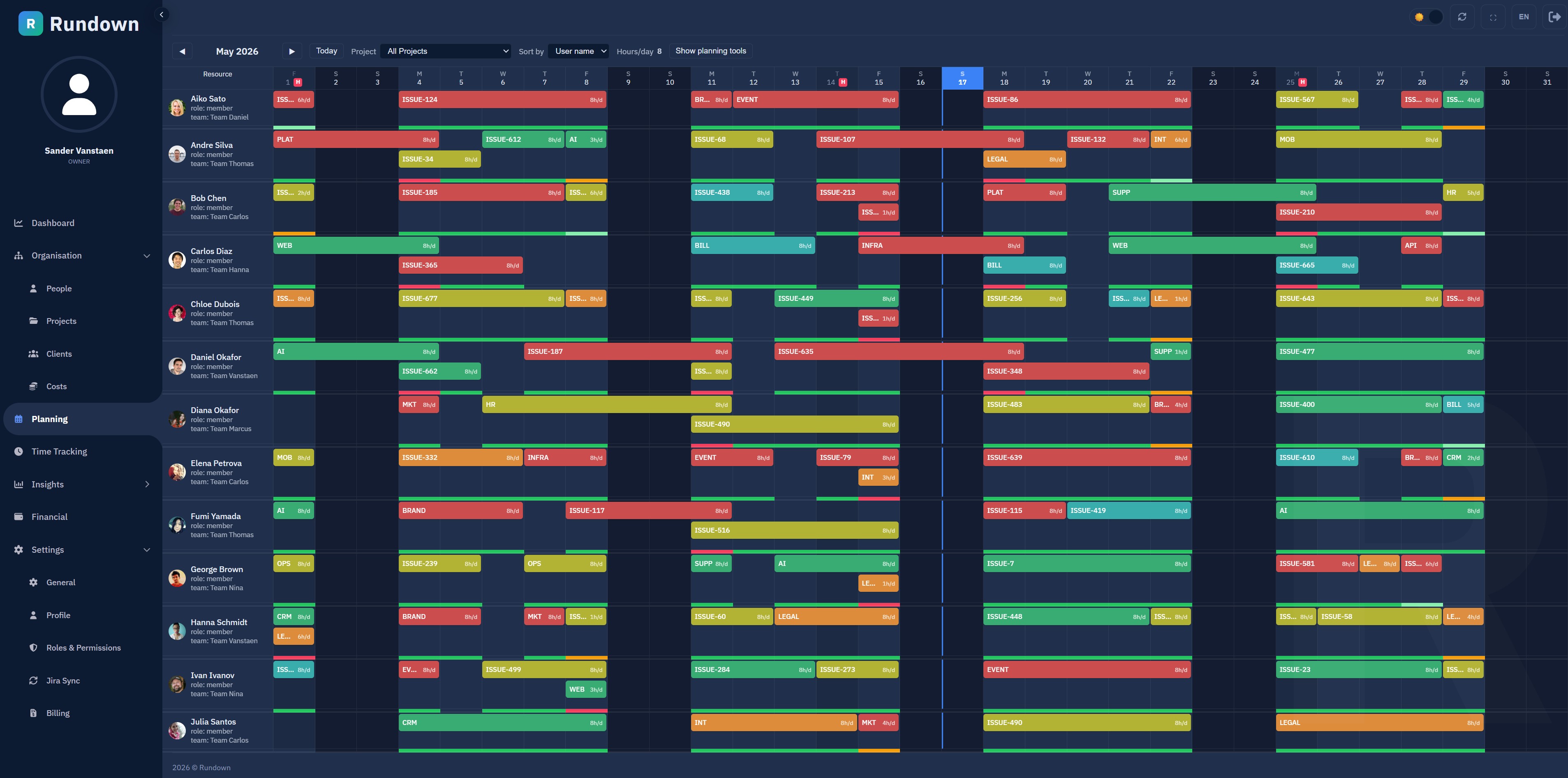 Capacity planning view in Rundown