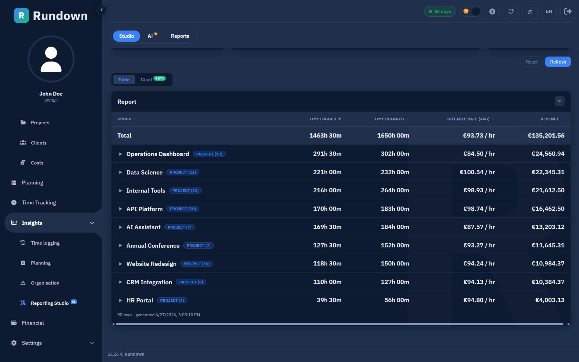 Reporting Studio — drag hierarchy levels, pick metrics, live results table